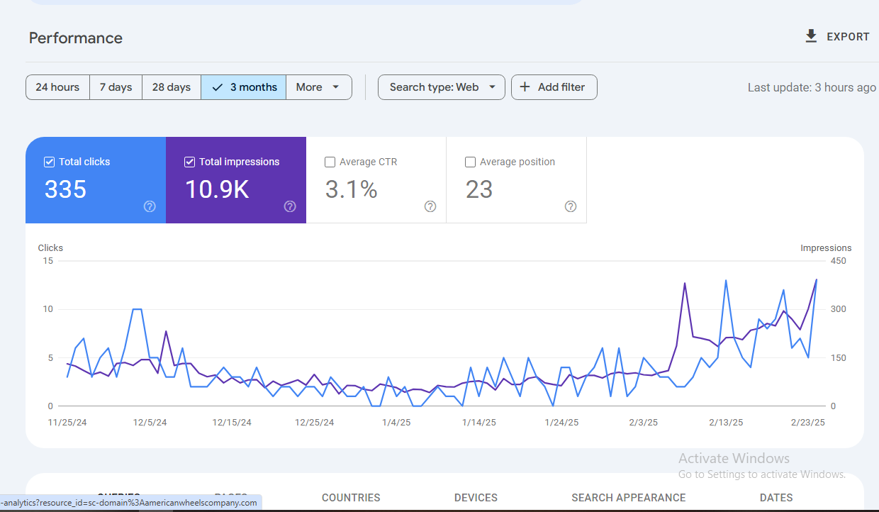 seo friendly content writer